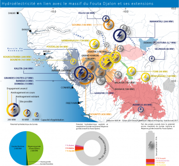 Development of a water atlas for the Fouta Djallon Highlands and support for the validation of IWRM directive in West Africa